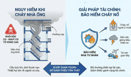 Hiệu ứng ống khói và những nguy cơ đối với công tác chữa cháy  