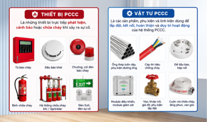 Phân biệt thiết bị PCCC và vật tư PCCC: Khái niệm, chức năng và các loại phổ biến